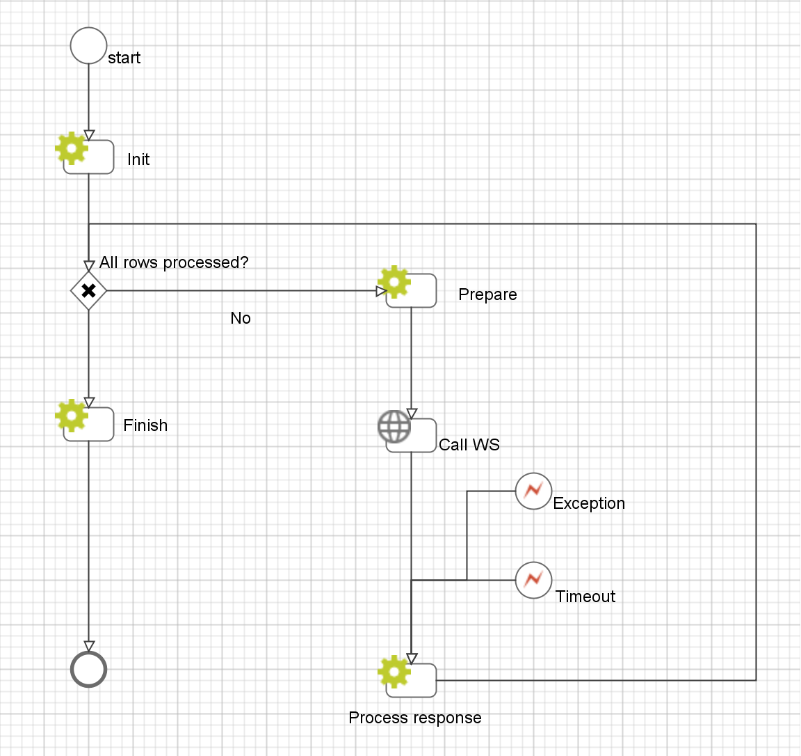 diagramm