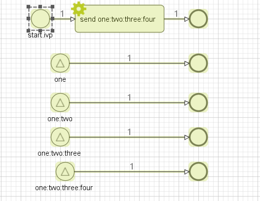 all four signal receivers are triggered